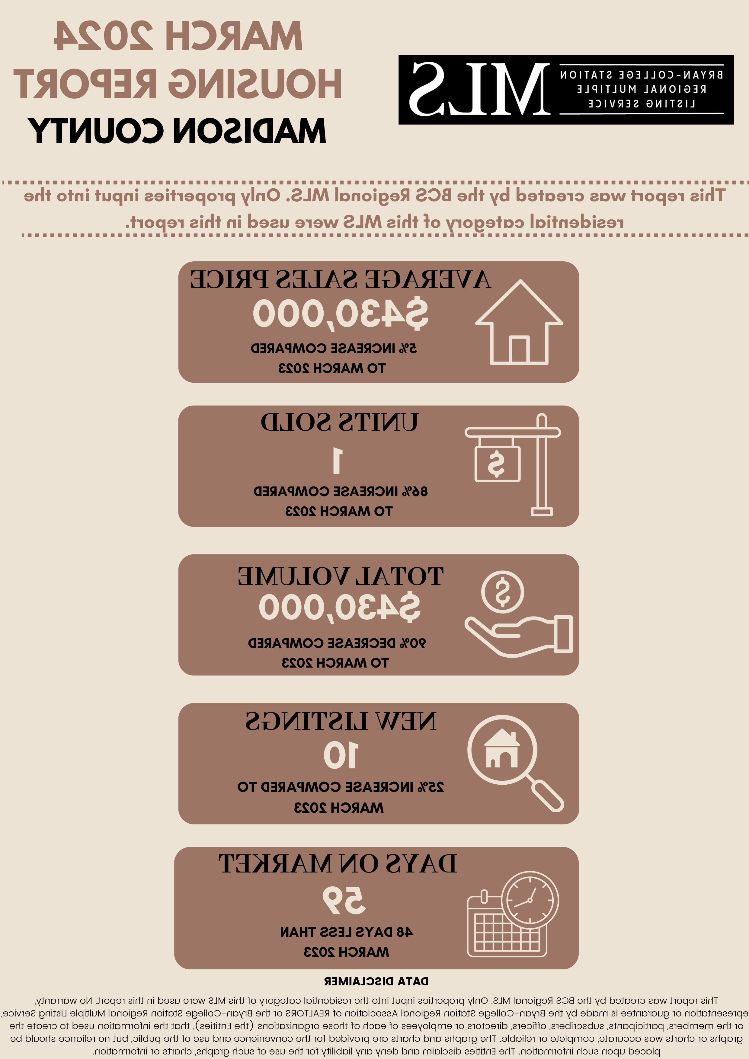 Residential Home Sale Report march 2024 - Madison